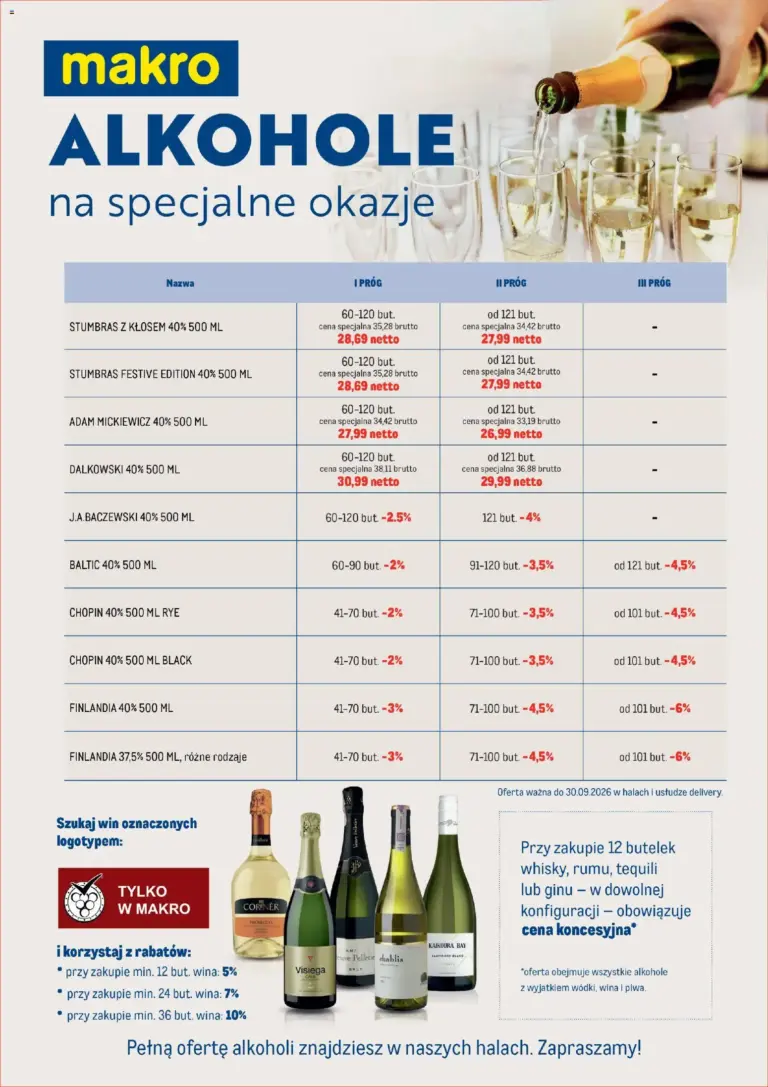 Makro Gazetka od 17.08.2026